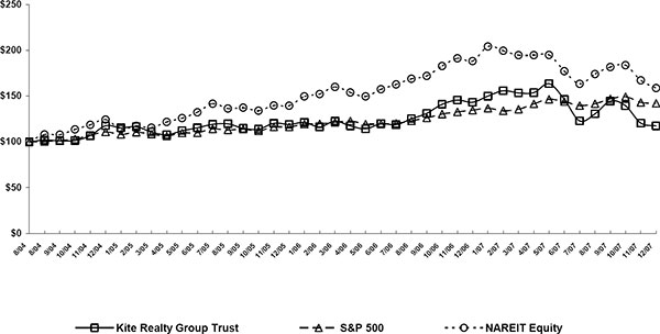 (LINE GRAPH)