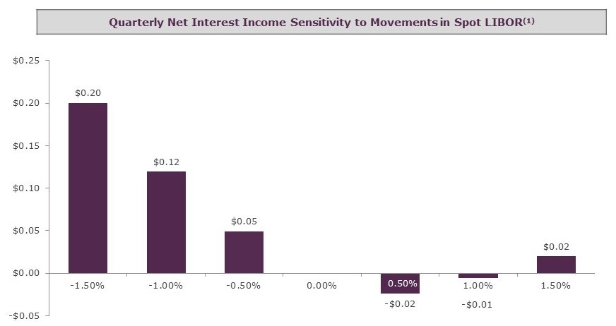 portfoliogrowthslides4q21.jpg