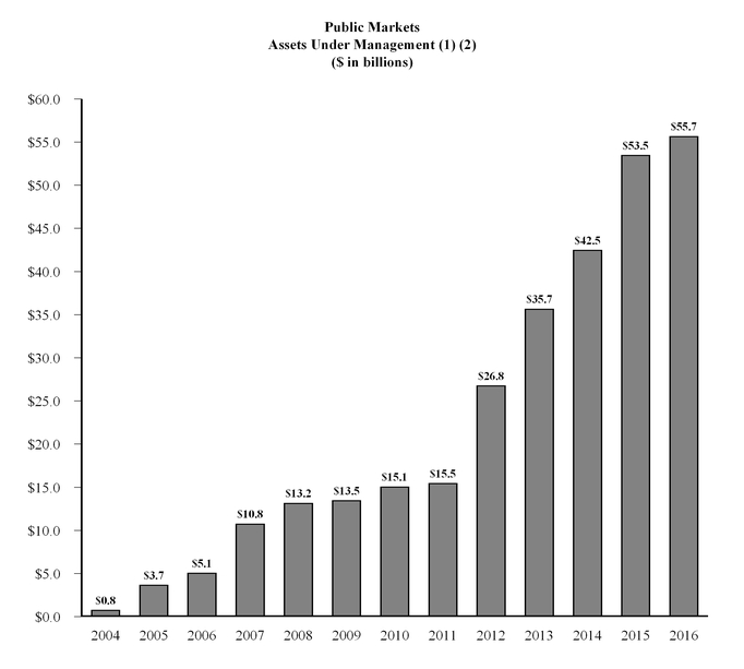 kkr-201612_chartx58452.jpg