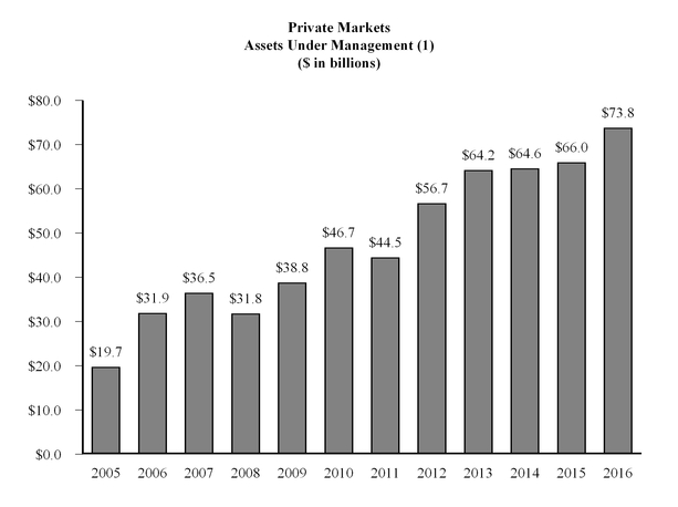 kkr-201612_chartx59826.jpg