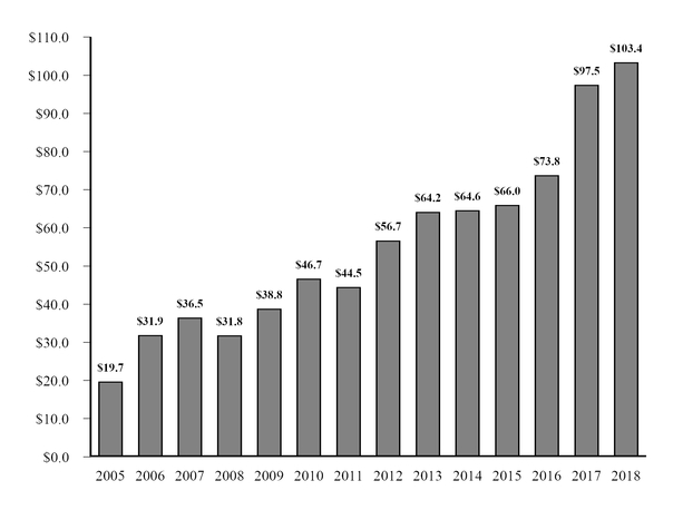 chart-e2919b4fbb555ad39b4.jpg
