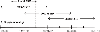 (PERFORMANCE GRAPH)
