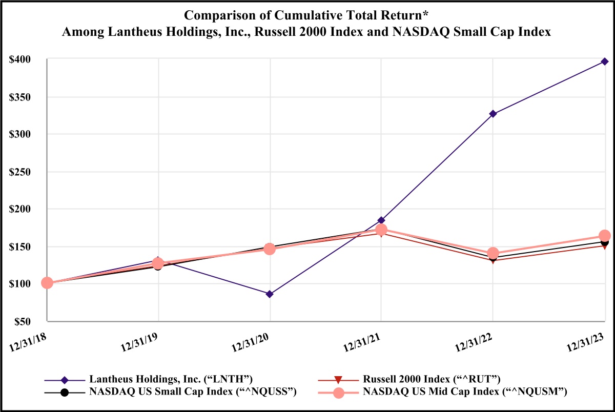 915