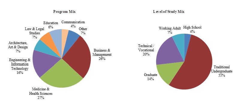 item1programstudymix2019.jpg
