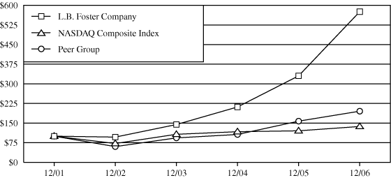 GRAPH