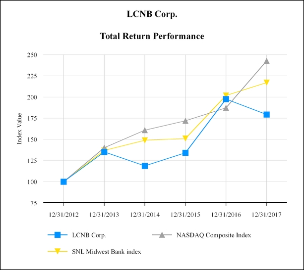 lcnb123120_chart-12236a04.jpg