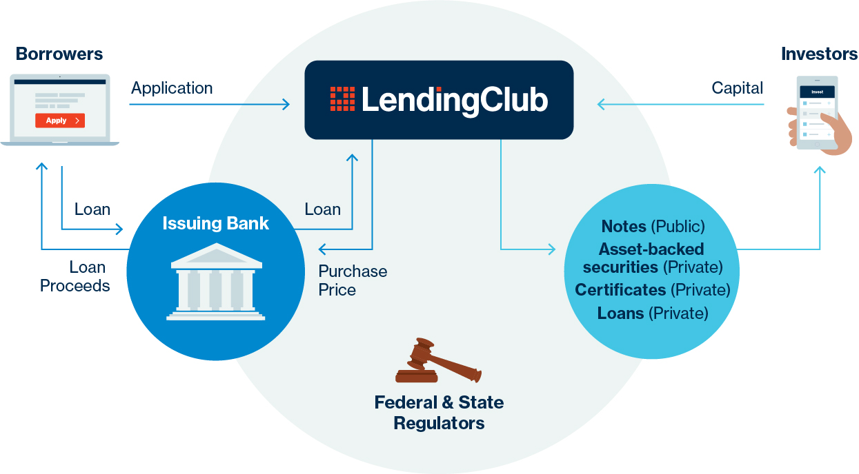 loanissuancemechanism123117.jpg