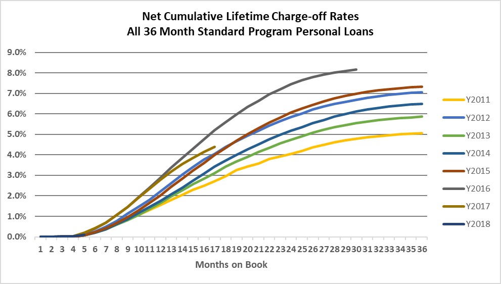 a36monthchart2018.jpg