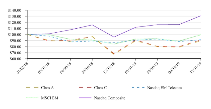 chart-dd55ea3ed9c97c0b96d.jpg
