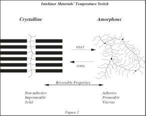 (TEMPERATURE GRAPH)