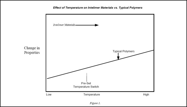 (GRAPH)
