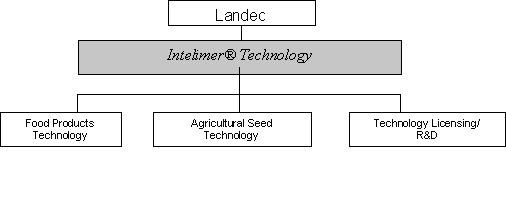 (FLOW CHART)