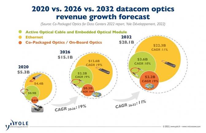 Chart, pie chart
Description automatically generated