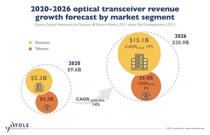 Chart, bubble chart
Description automatically generated