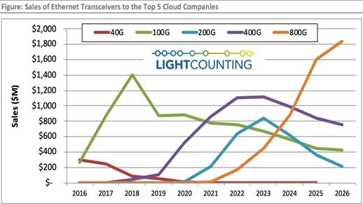 Chart, line chart
Description automatically generated