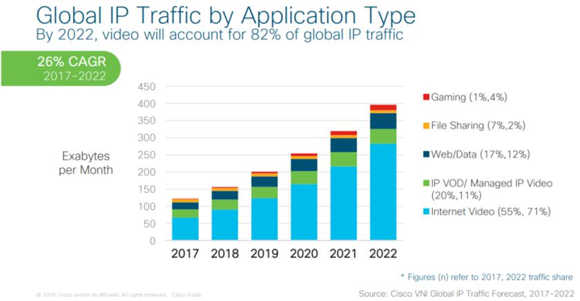 Chart, bar chart
Description automatically generated