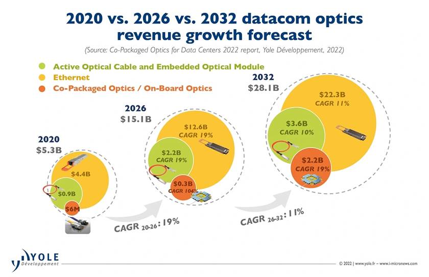 Chart, pie chart
Description automatically generated