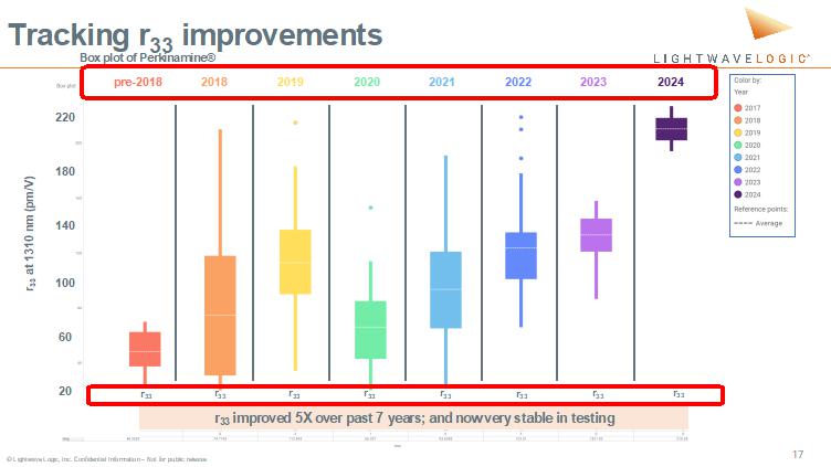 A graph with different colored squares
Description automatically generated with medium confidence