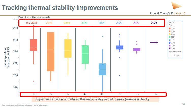 A graph with different colored bars
Description automatically generated with medium confidence