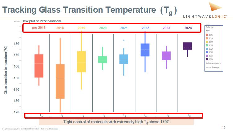 A graph with different colored squares
Description automatically generated