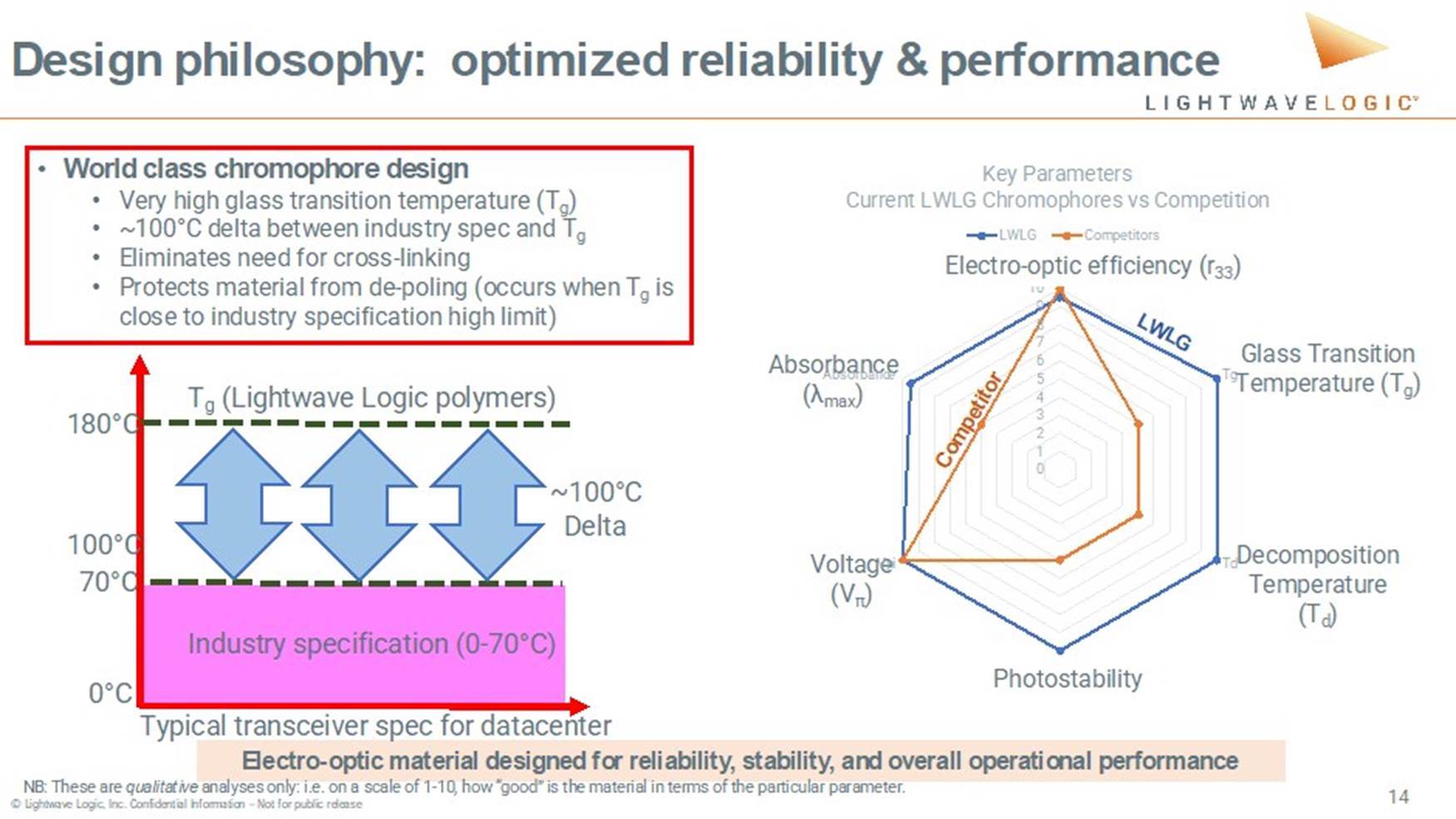 A diagram of a hexagon with arrows and a diagram
Description automatically generated