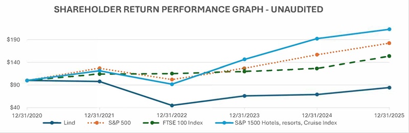 stockperformancegraph2.jpg