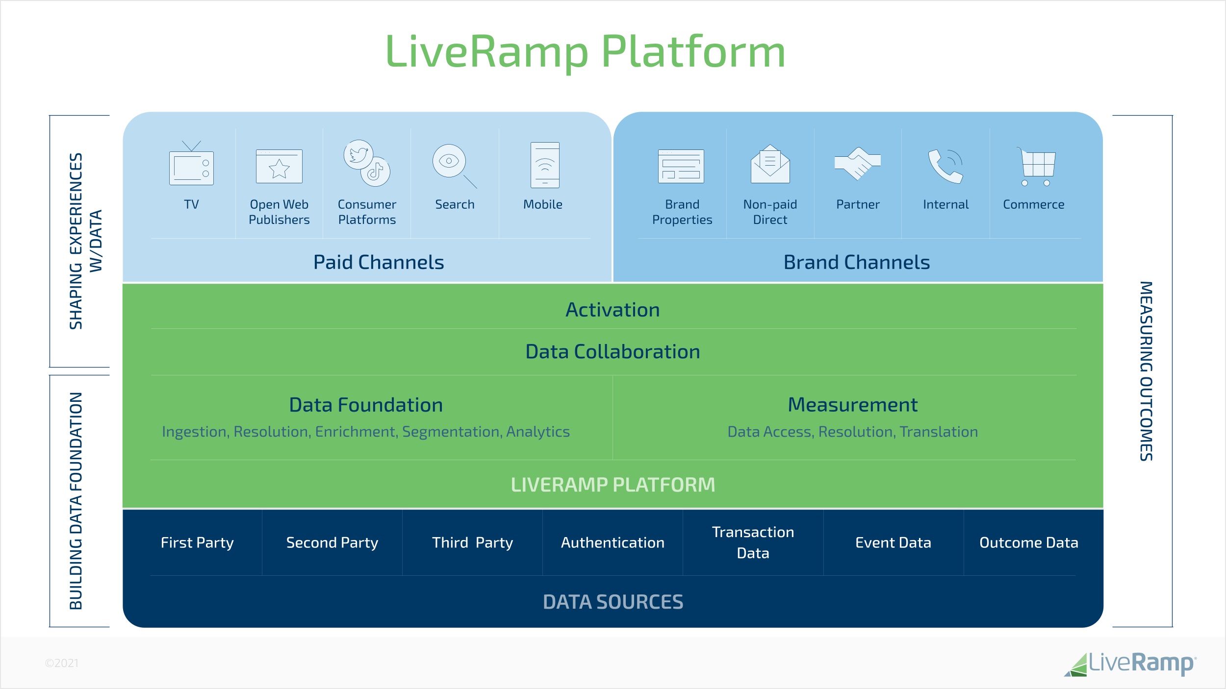 ramp-20210930_g1.jpg