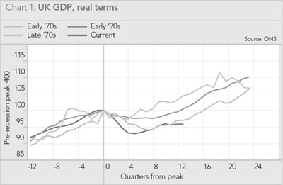 (LINE GRAPH)