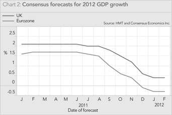 (LINE GRAPH)