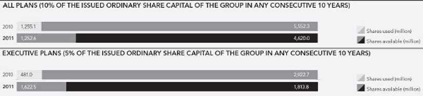 (BAR CHART)