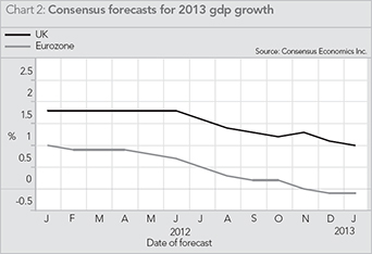 (LINE GRAPH)