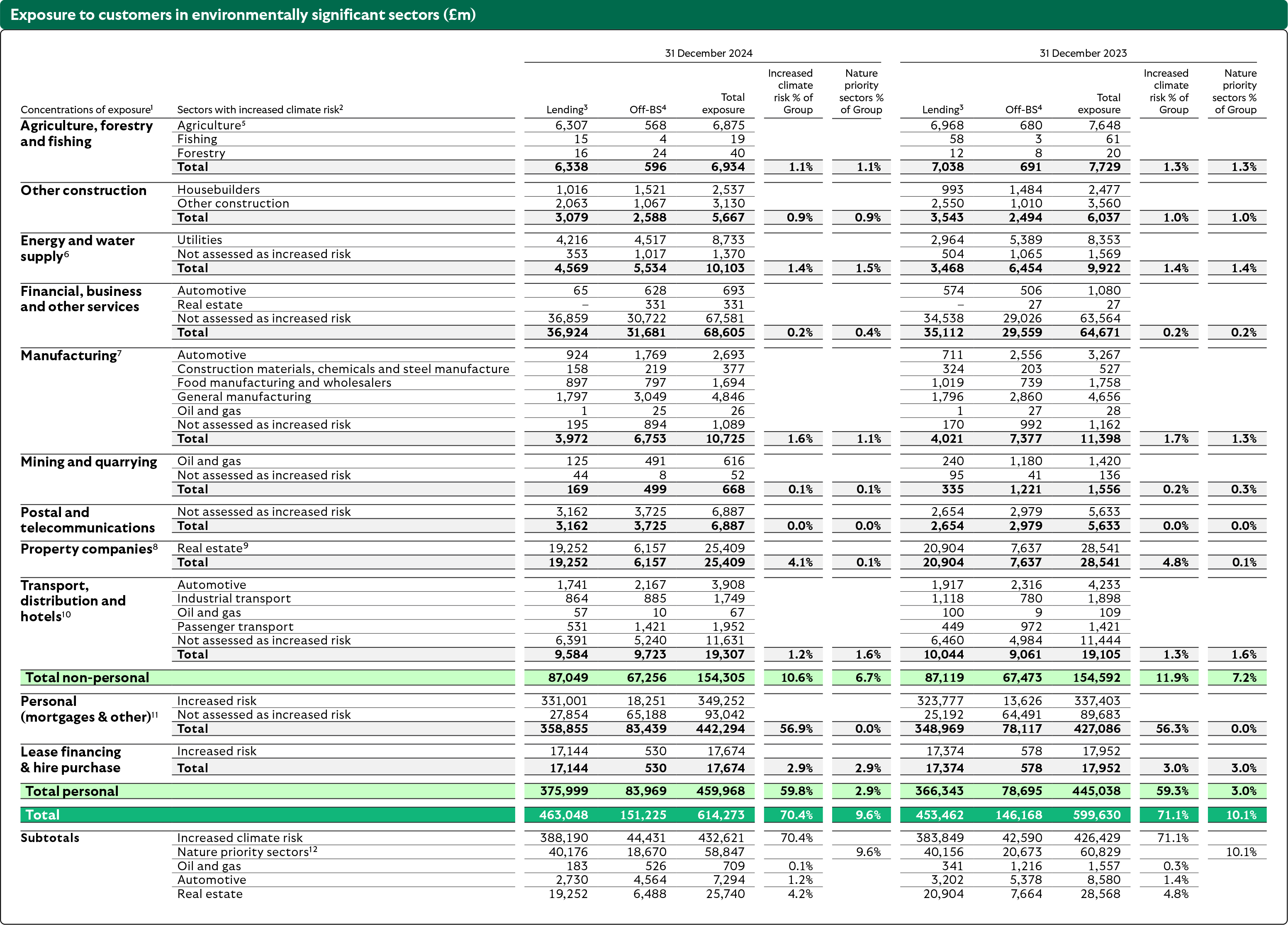lbg-exposure-customers-environmentally-significant-sectors-80.jpg