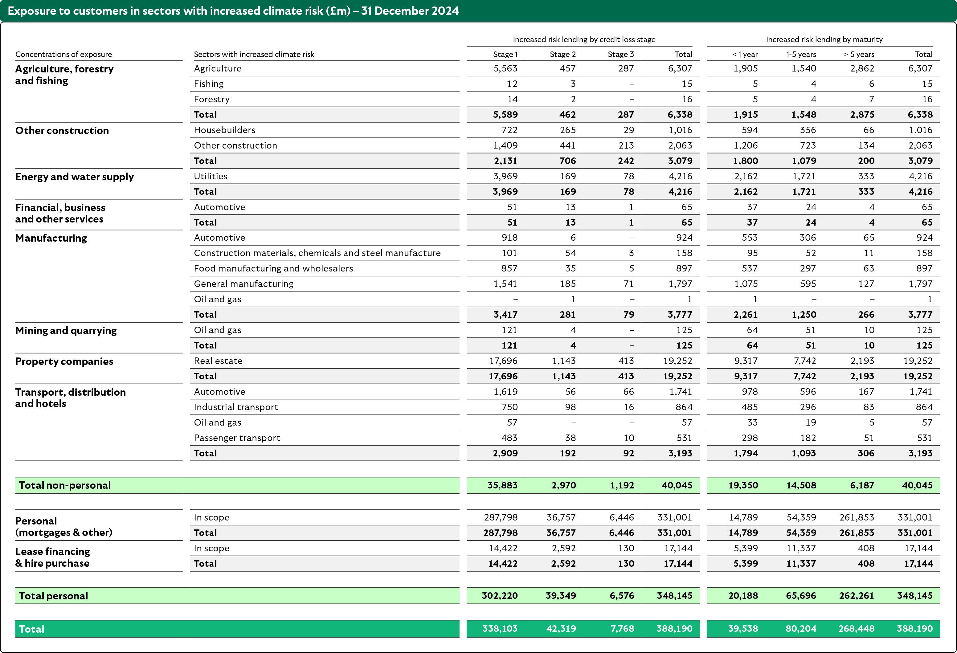 lbg-exposure-customers-sectors-inc-climate-risk-81.jpg