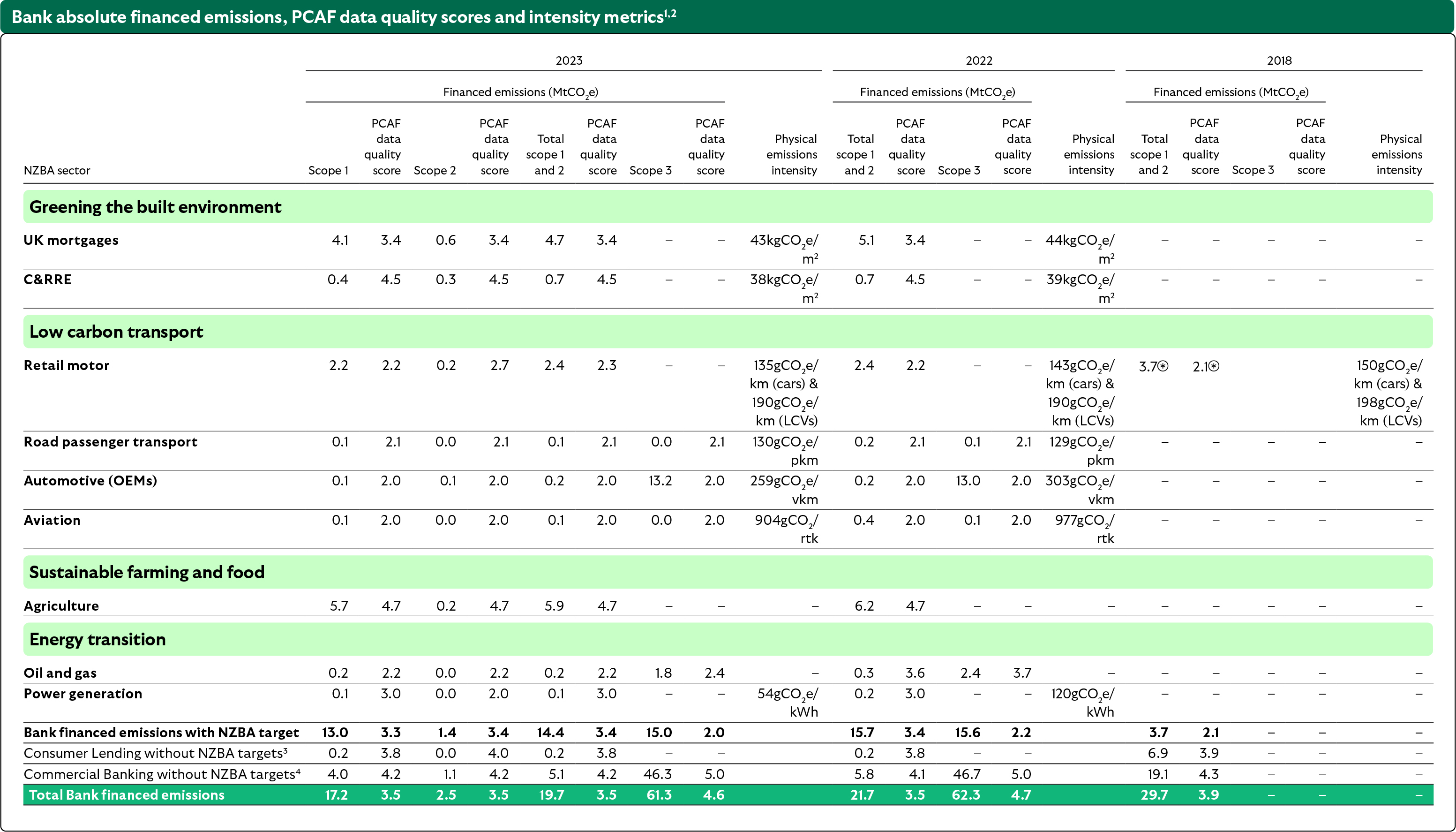 lbg-bank-absolute-financed-emisssions-pcaf-quality-intensity-83.jpg
