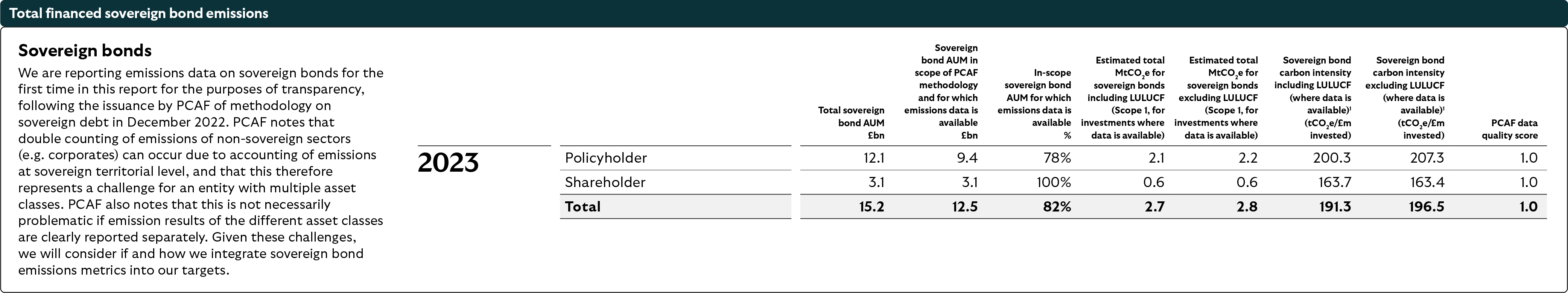 lbg-scottish-widows-total-financed-sovereign-bond-emissions-122.jpg