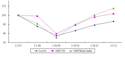 ITEM 5- TOTAL RETURNS GRAPH