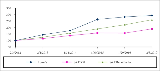 totalreturnsgraph2016.jpg