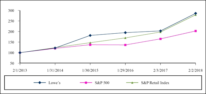 totalreturnsgraph2017.jpg