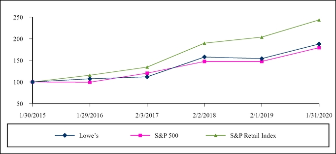 totalreturnsgraph2019.jpg