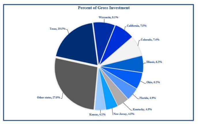 Chart, pie chart
Description automatically generated