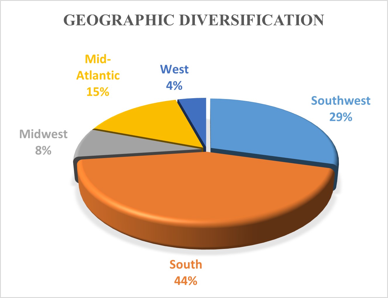 Geographic.jpg