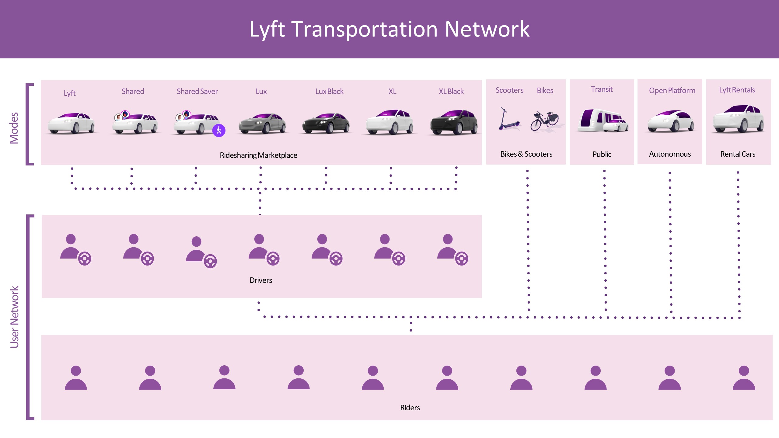 lyft-20191231_g1.jpg