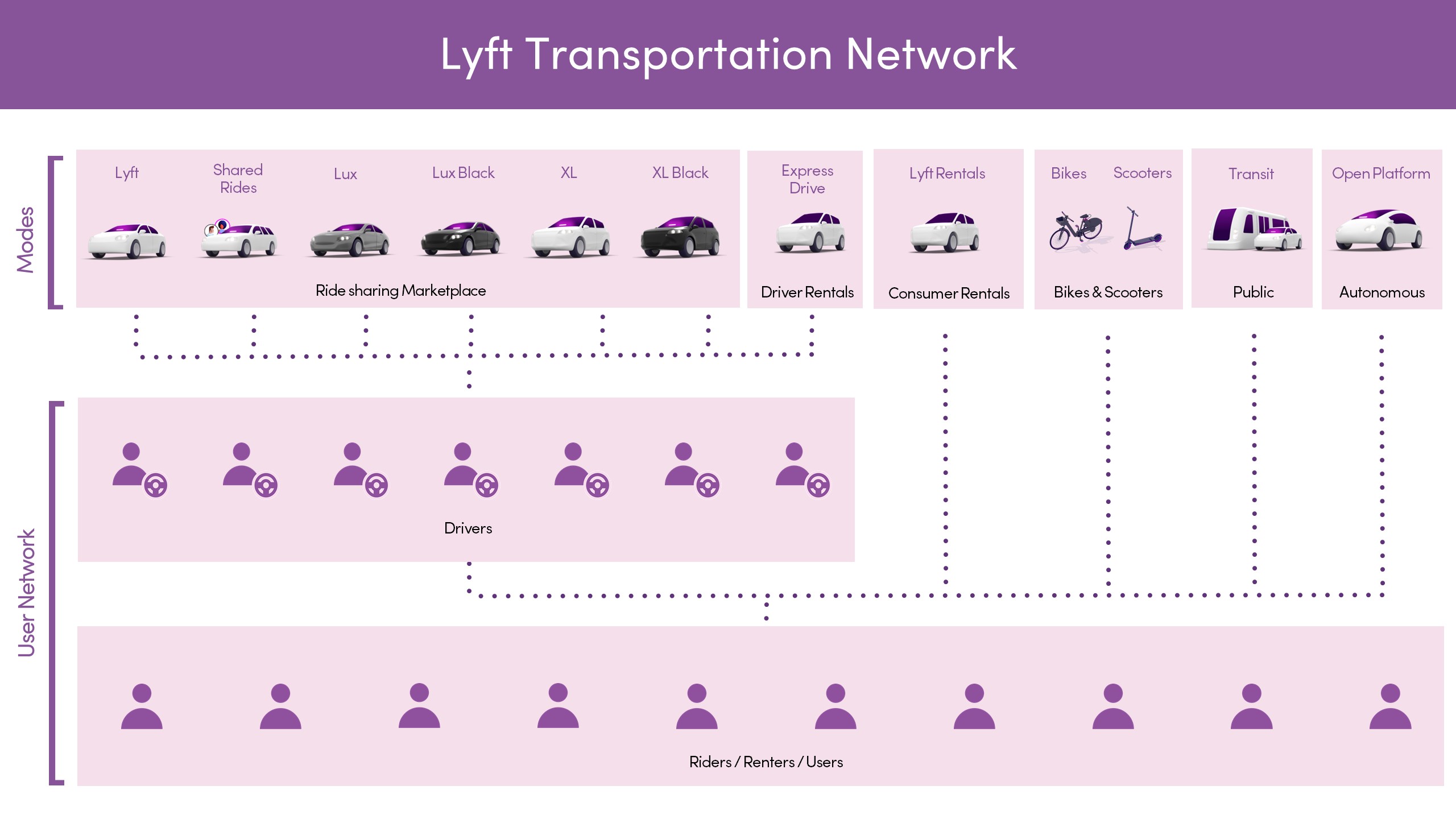 lyft-20201231_g1.jpg
