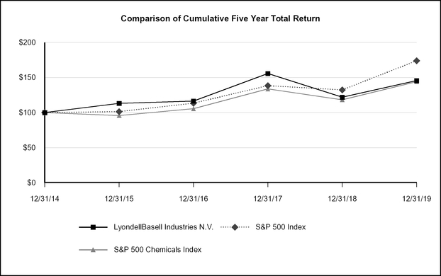 chart-b4803e8fcdcd5cec9c6.jpg