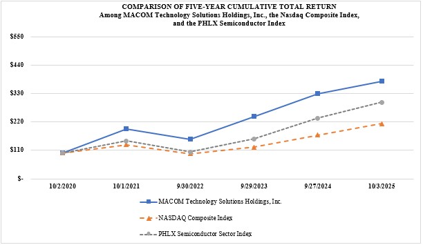 FY25 10k graph.jpg