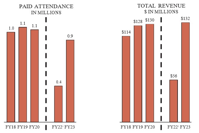 CSSR Charts.jpg