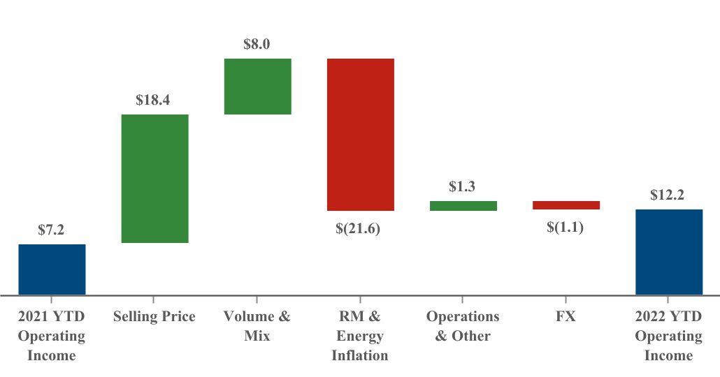 chart-18b6e939f57b4733abc.jpg
