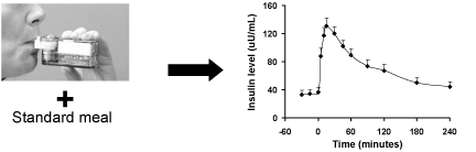 (CHART)