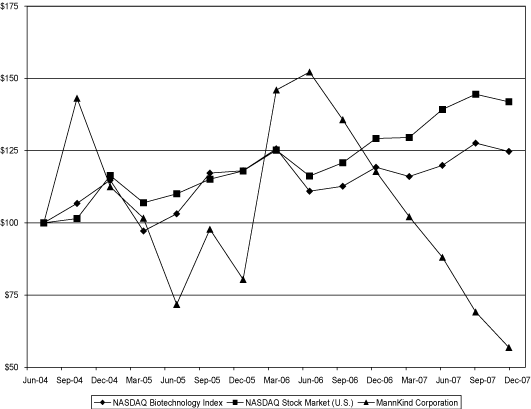 (GRAPH)