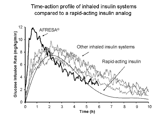 (PERFORMANCE GRAPH)